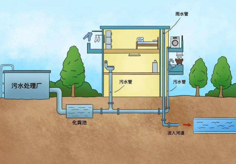 什么是城市排水系統？城市排水官網的構成