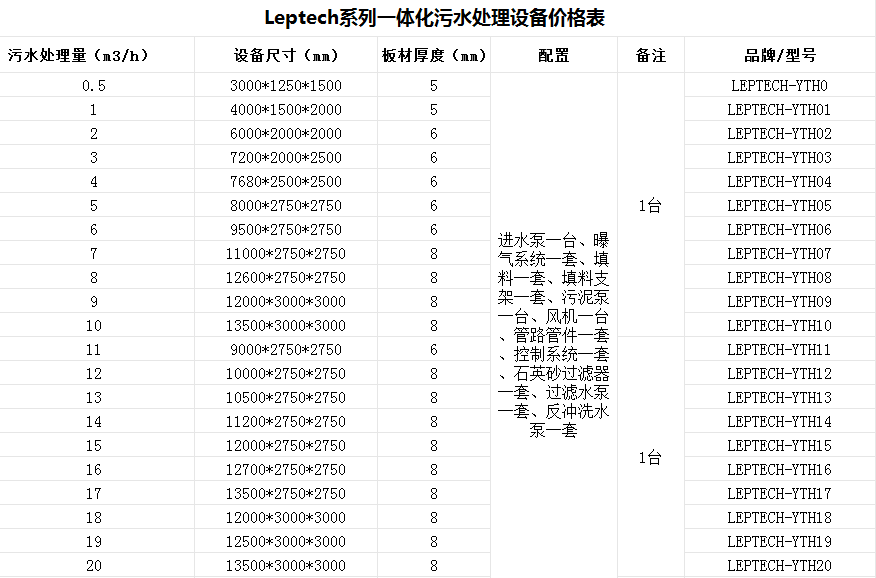 草菇食品生產加工廢水處理設備|廠家哪家好？-樂中環保